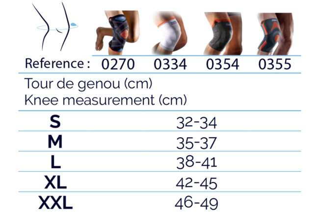 Thuasne sport Reinforced knee support sizing guide